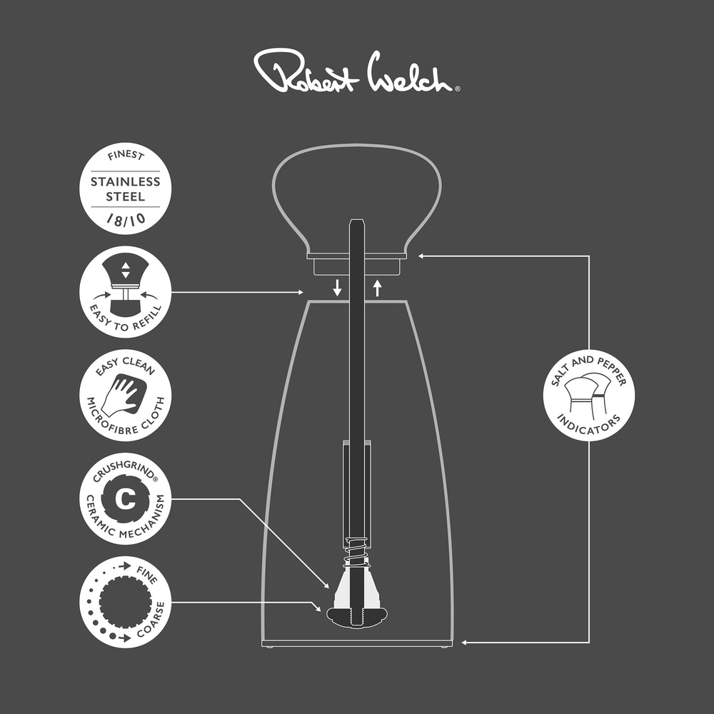 Palm Bright Stainless Steel Small Mills and Tray Set
